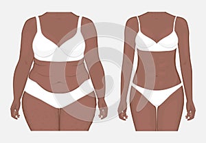 Human body problem_Body weight loss of African American women fr