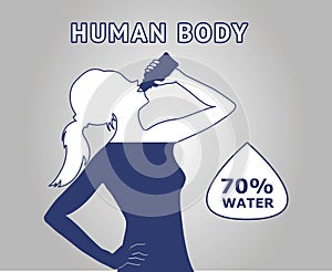 Human body water