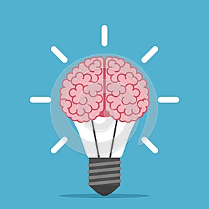 Human brain inside lightbulb