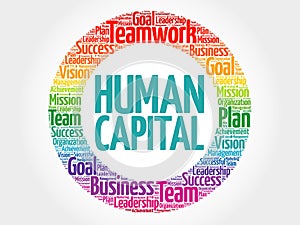 Human capital circle word cloud