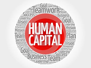 Human capital circle word cloud