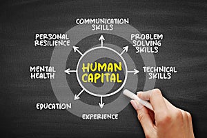 Human Capital is a concept used by social scientists to designate personal attributes considered useful in the production process