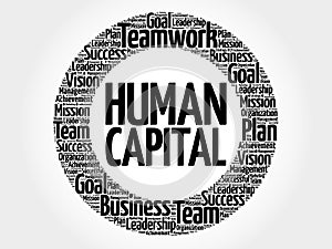 Human capital word cloud collage