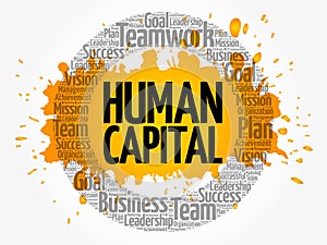 Human capital word cloud collage
