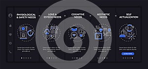 Human core needs onboarding vector template