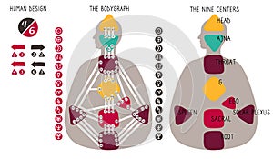 Human Design BodyGraph chart. Nine colored energy centers, planets, variables. Hand drawn vector graphic