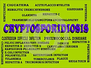 Human disease related medical terminology presented with text cloud