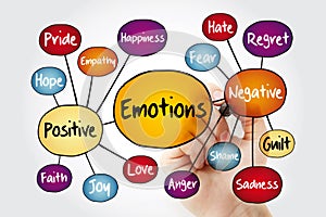 Human emotion mind map, positive and negative emotions, flowchart concept with marker photo