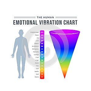 The Human emotional Vibration Chart. Isolated Vector Illustration