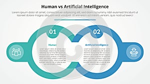 human employee vs ai artificial intelligence versus comparison opposite infographic concept for slide presentation with big