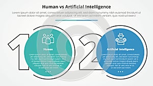 human employee vs ai artificial intelligence versus comparison opposite infographic concept for slide presentation with big