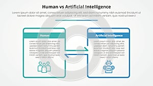 human employee vs ai artificial intelligence versus comparison opposite infographic concept for slide presentation with big box