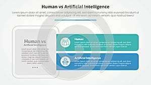 human employee vs ai artificial intelligence versus comparison opposite infographic concept for slide presentation with big box