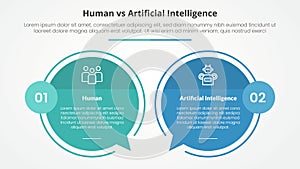 human employee vs ai artificial intelligence versus comparison opposite infographic concept for slide presentation with big circle
