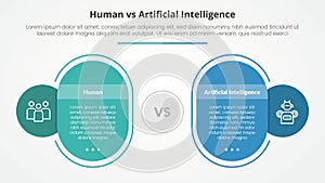 human employee vs ai artificial intelligence versus comparison opposite infographic concept for slide presentation with round