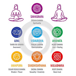 Human energy chakra system, asana icons set