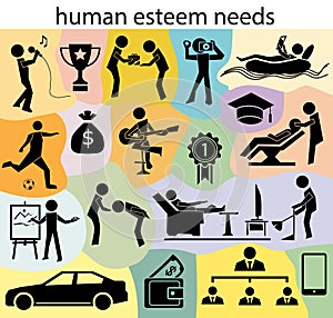 Human esteem needs
