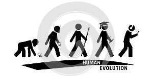 Human evolution from ape to modern man