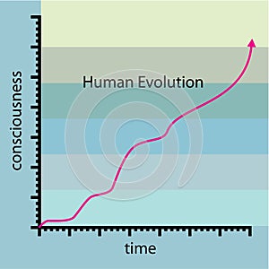 Human Evolution Graph vector