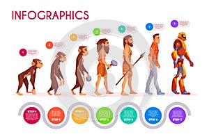 Human evolution infographics time line transform