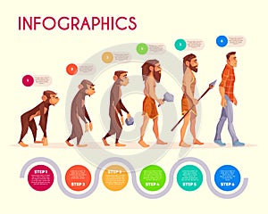 Human evolution infographics time line transform