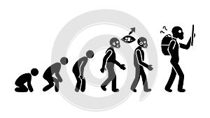 Human Evolution to Technology, Progress and Advancement, vector design Generative AI