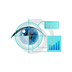 Human eye biometric iris scan security for personal care