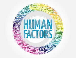 Human Factors word cloud, concept background