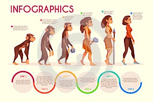 Human female evolution cartoon vector concept