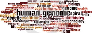 Human genome word cloud