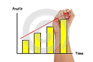 Human hand drawing bar chart graph for Profit and Time with up trend line on pure white background