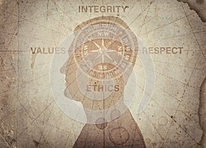 Human head and compass points to the ethics, integrity, values, respect. The concept on the topic of business, trust, psychology