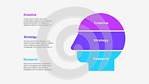 Human head diagram divided into 3 parts. Creative idea concept with three options. Brainstorming design concept