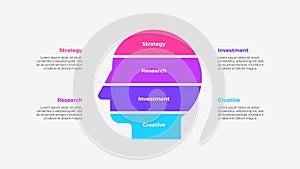 Human head diagram divided into 4 parts. Creative idea concept with four options. Brainstorming design concept