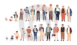 Human life cycles vector illustration. Male and female growing up and aging. Men and women of different ages cartoon