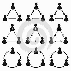 Human management diagram