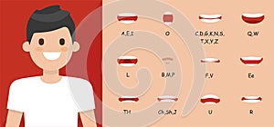 Human mouth set. Lip sync collection for animation and sound pronunciation. Character face elements. Emotions: smiling, screaming