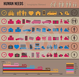 Human needs infographic