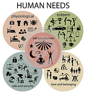 Human needs vintage color vector set