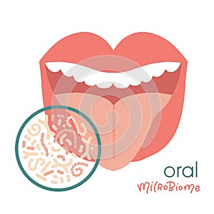 Human Oral microbiome isolated concept. Healthy probiotic bacteria in open mouth. Tooth and tongue microbiota -