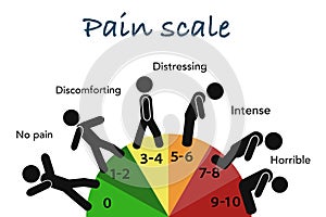 Human pain scale educational grade chart