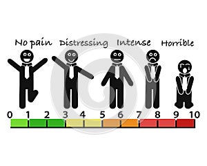 Human pain scale with grades,education chart