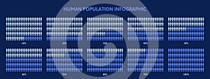 Human population demography percentage infographic. Infographics coloured differently depending of percentage vector