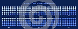 Human population demography percentage infographic. Infographics coloured differently depending of percentage vector photo