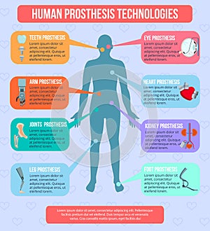 Human Prothesis Technologies Infographics