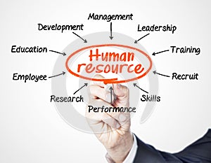 Human resource photo