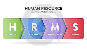 Human Resource Management System (HRMS) strategy infographic diagram banner with icon vector