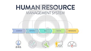 Human Resource Management System (HRMS) strategy infographic diagram banner with icon vector