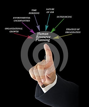 Human Resource Planning