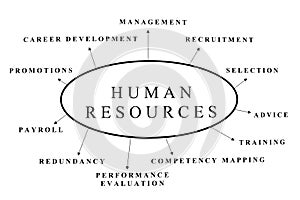 Human resources